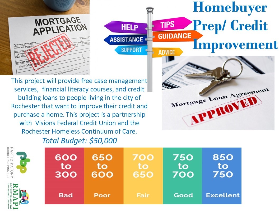 Image for Home-buyer Prep/Credit Improvement