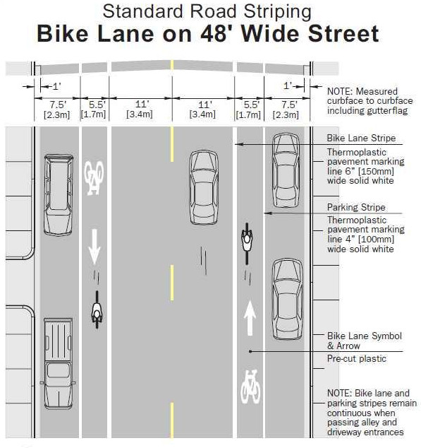 Image for Standard Bicycle Lanes on Milwaukee Avenue