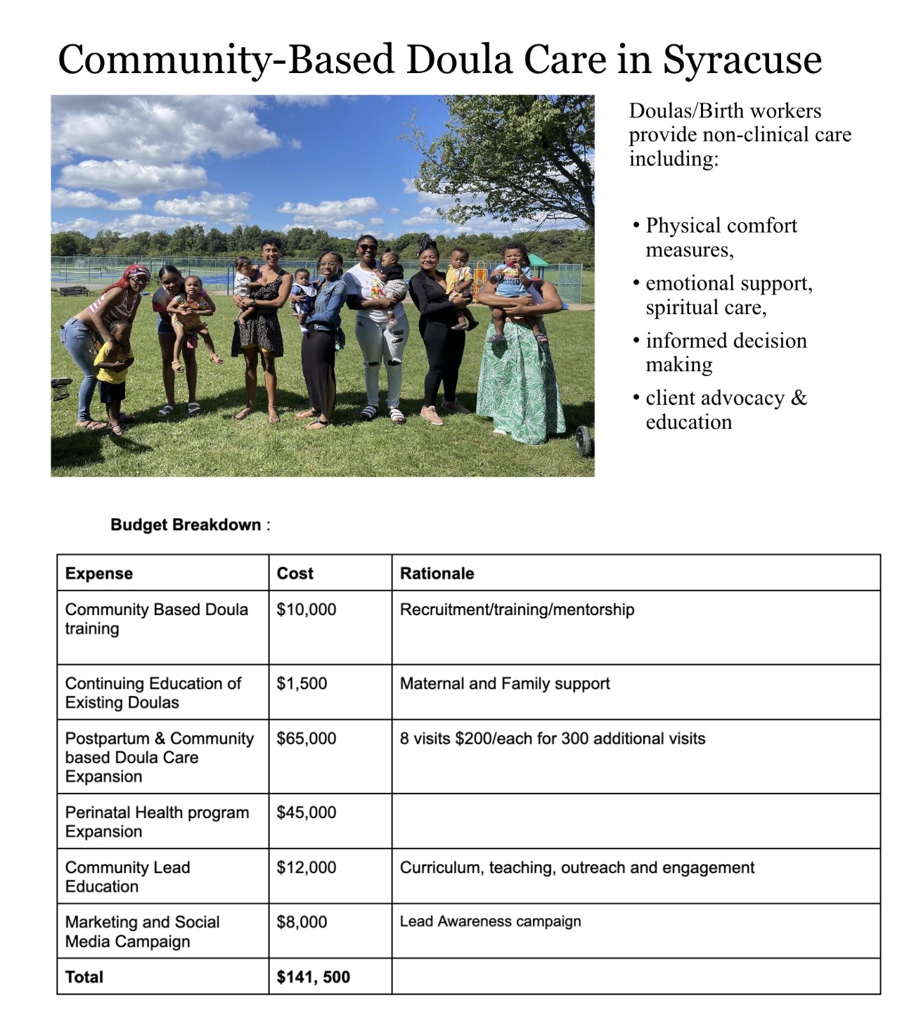 Village Birth International Sankofa Healing Center budget breakdown for Community based Doula Care and Lead Awareness Expansion Project 