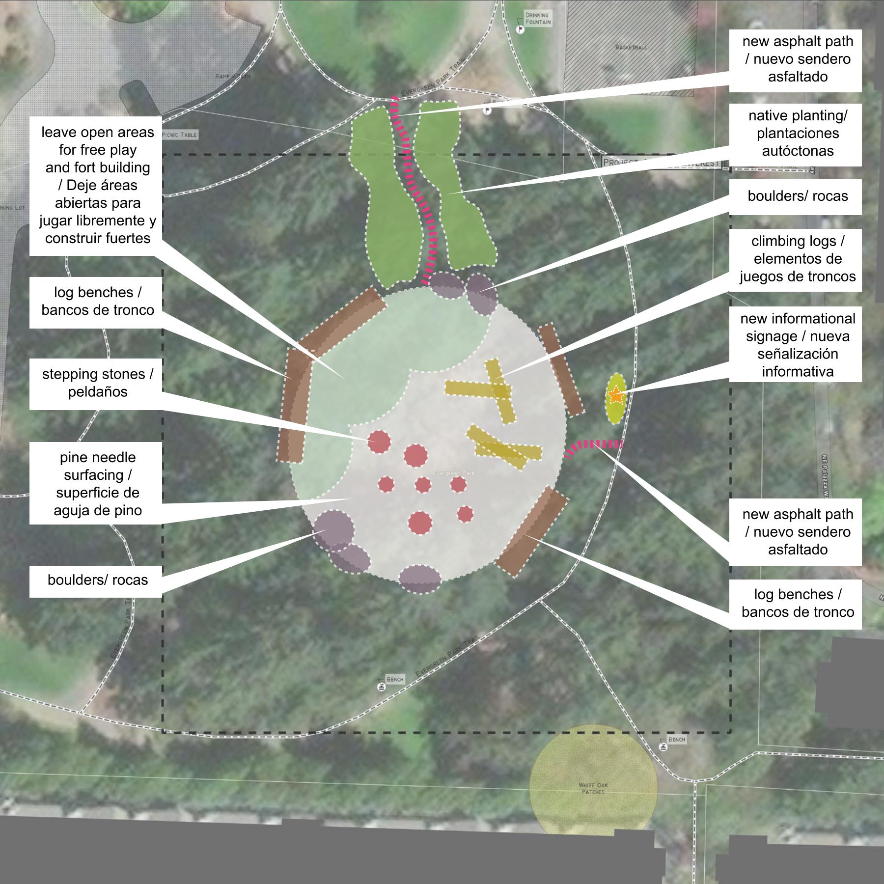 Descripción de la imagen: En un área arbolada al sur de Evergreen Park, el área de juegos propuesta tendrá grupos de troncos para escalar, piedras para caminar, rocas y áreas abiertas para el juego libre y la construcción de fuertes. Este proyecto propone usar materiales naturales para la superficie de los juegos con el fin de integrarla al área natural de árboles a su alrededor. Se integrarán los asientos al proyecto. Un nuevo camino con plantas autóctonas adyacentes conectará la nueva área de juego con el parque y los senderos existentes. Las nuevas señalizaciones en el sitio proporcionarán información sobre las especies de plantas y las pautas de juego seguro.